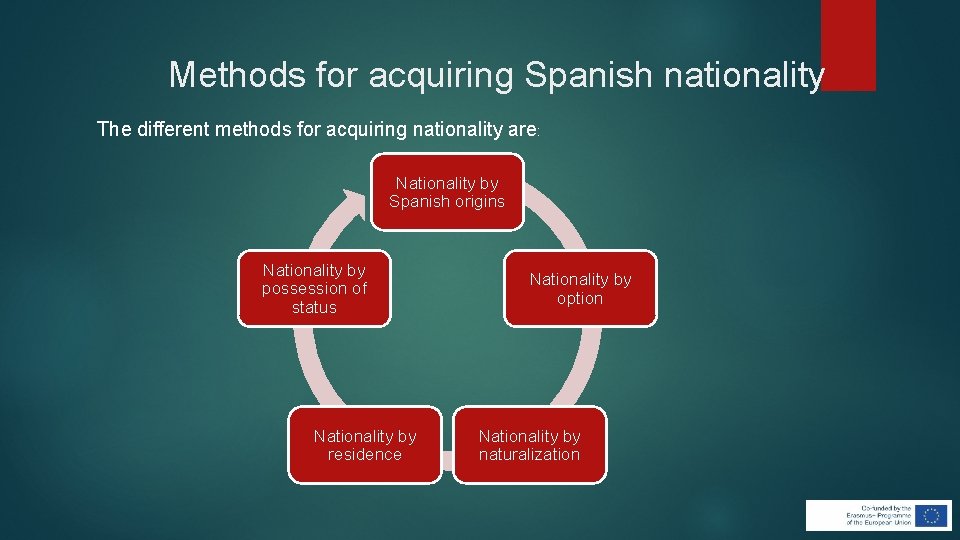 Methods for acquiring Spanish nationality The different methods for acquiring nationality are: Nationality by Methods for acquiring Spanish nationality The different methods for acquiring nationality are: Nationality by