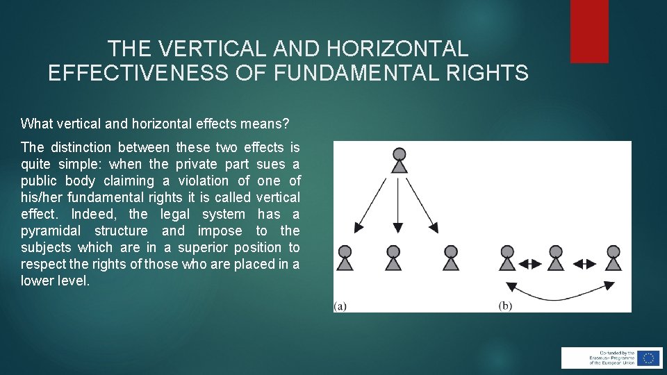 THE VERTICAL AND HORIZONTAL EFFECTIVENESS OF FUNDAMENTAL RIGHTS What vertical and horizontal effects means? THE VERTICAL AND HORIZONTAL EFFECTIVENESS OF FUNDAMENTAL RIGHTS What vertical and horizontal effects means?