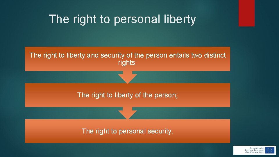 The right to personal liberty The right to liberty and security of the person The right to personal liberty The right to liberty and security of the person