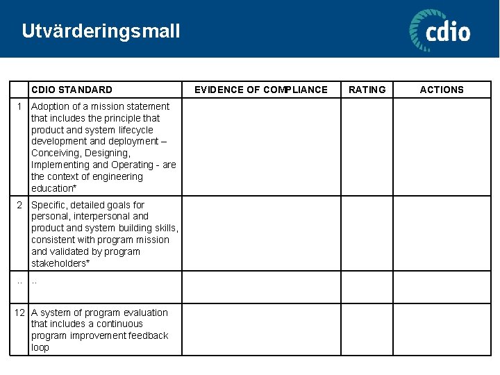 Utvärderingsmall CDIO STANDARD 1 Adoption of a mission statement that includes the principle that
