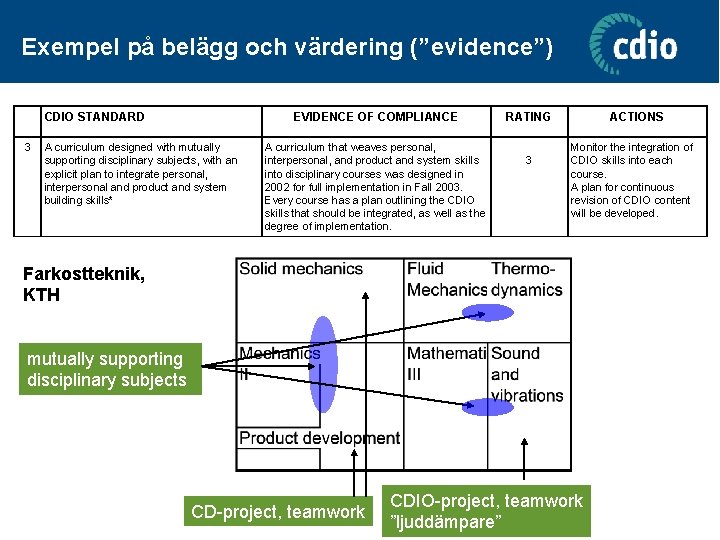 Exempel på belägg och värdering (”evidence”) CDIO STANDARD 3 EVIDENCE OF COMPLIANCE A curriculum