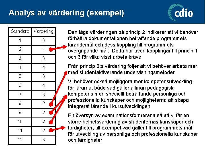 Analys av värdering (exempel) Standard Värdering 1 3 2 1 3 3 4 4