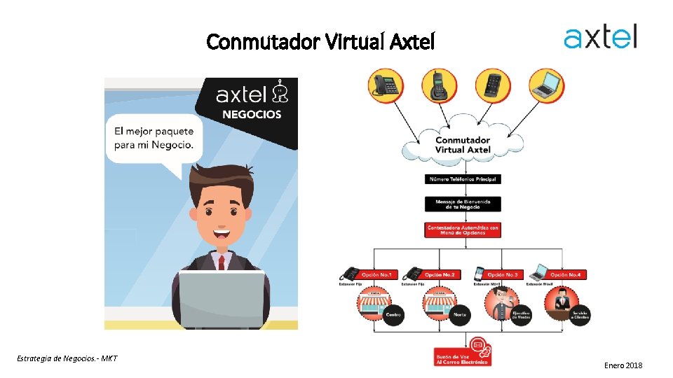 Conmutador Virtual Axtel Estrategia de Negocios. - MKT Enero 2018 Conmutador Virtual Axtel Estrategia de Negocios. - MKT Enero 2018