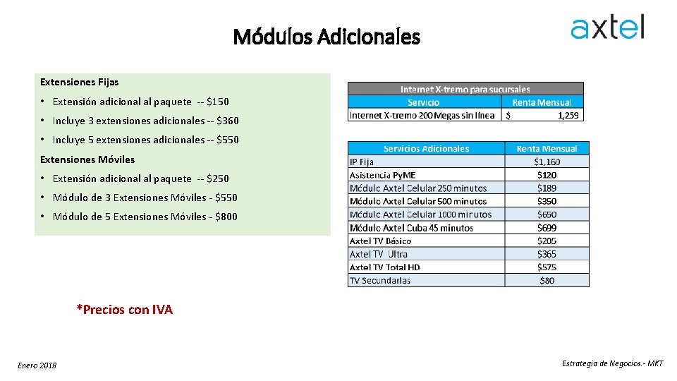 Módulos Adicionales Extensiones Fijas • Extensión adicional al paquete -- $150 • Incluye 3 Módulos Adicionales Extensiones Fijas • Extensión adicional al paquete -- $150 • Incluye 3