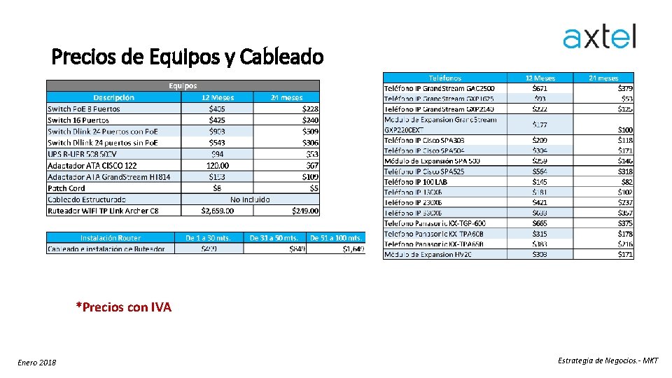 Precios de Equipos y Cableado *Precios con IVA Enero 2018 Estrategia de Negocios. - Precios de Equipos y Cableado *Precios con IVA Enero 2018 Estrategia de Negocios. -