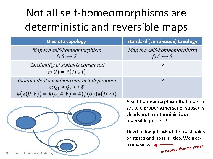 Not all self-homeomorphisms are deterministic and reversible maps Discrete topology Standard (continuous) topology ?