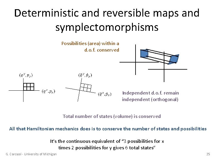 Deterministic and reversible maps and symplectomorphisms Possibilities (area) within a d. o. f. conserved