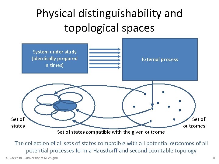 Physical distinguishability and topological spaces System under study (identically prepared n times) Set of