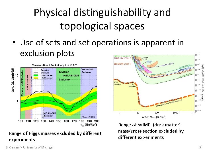 Physical distinguishability and topological spaces • Use of sets and set operations is apparent