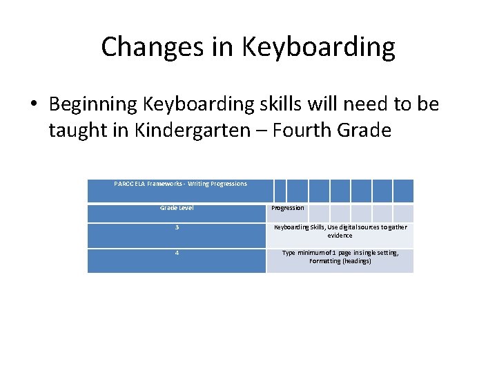 Changes in Keyboarding • Beginning Keyboarding skills will need to be taught in Kindergarten