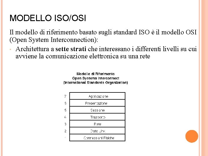 MODELLO ISO/OSI Il modello di riferimento basato sugli standard ISO è il modello OSI