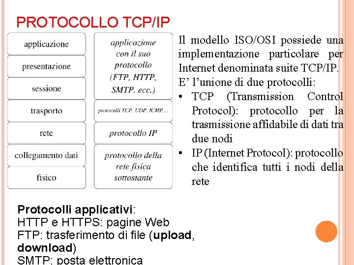 PROTOCOLLO TCP/IP Il modello ISO/OSI possiede una implementazione particolare per Internet denominata suite TCP/IP.