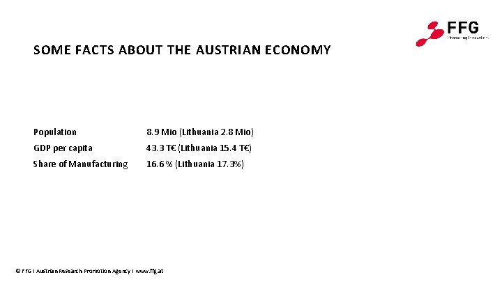 SOME FACTS ABOUT THE AUSTRIAN ECONOMY Population 8. 9 Mio (Lithuania 2. 8 Mio)