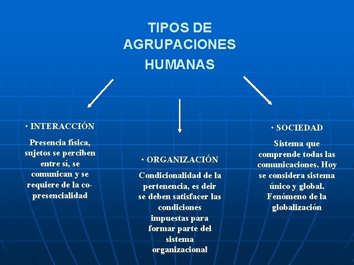 TIPOS DE AGRUPACIONES HUMANAS • INTERACCIÓN • SOCIEDAD Presencia física, sujetos se perciben entre