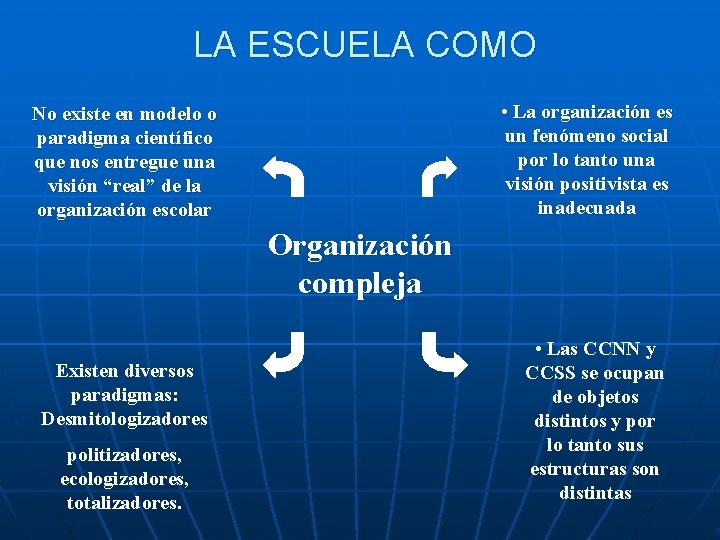 LA ESCUELA COMO • La organización es un fenómeno social por lo tanto una