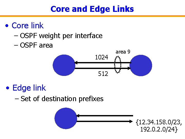 Core and Edge Links • Core link – OSPF weight per interface – OSPF