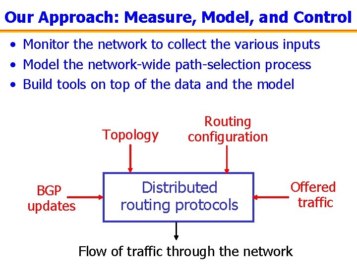 Our Approach: Measure, Model, and Control • Monitor the network to collect the various