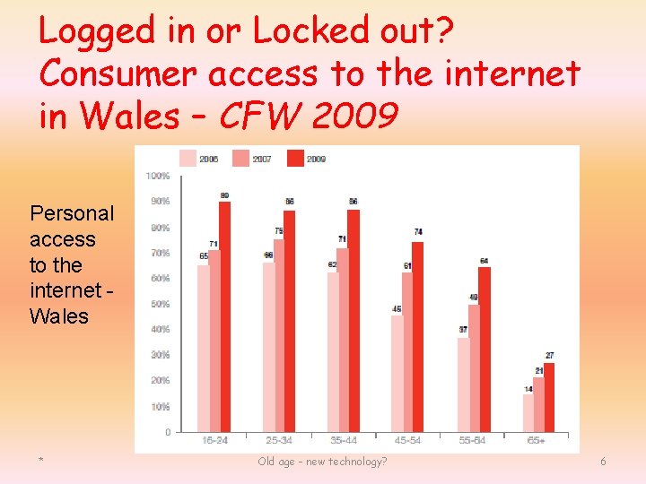 Logged in or Locked out? Consumer access to the internet in Wales – CFW