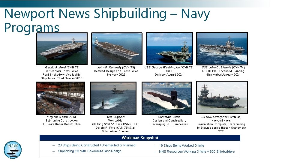 Newport News Shipbuilding – Navy Programs Gerald R. Ford (CVN 78) Carrier New Construction
