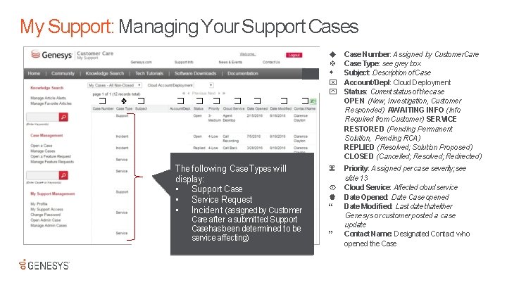 My Support: Managing Your Support Cases ❖ � ❖ � � � � The My Support: Managing Your Support Cases ❖ � ❖ � � � � The