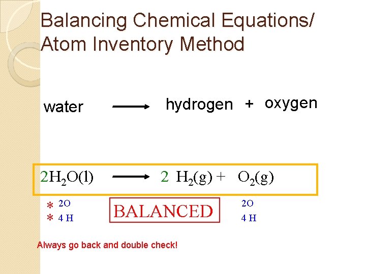 Balancing Chemical Equations/ Atom Inventory Method water hydrogen + oxygen 2 H 2 O(l)