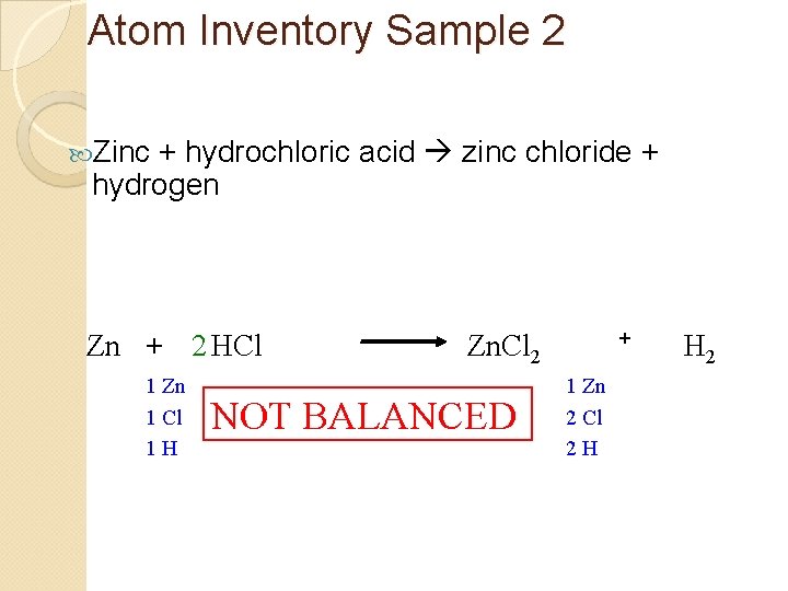 Atom Inventory Sample 2 Zinc + hydrochloric acid zinc chloride + hydrogen Zn +
