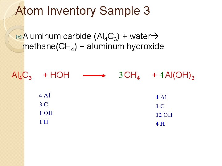 Atom Inventory Sample 3 Aluminum carbide (Al 4 C 3) + water methane(CH 4)