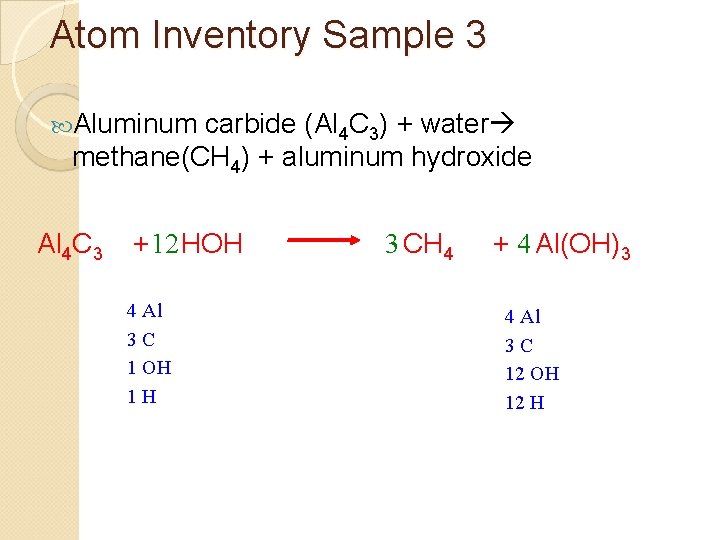 Atom Inventory Sample 3 Aluminum carbide (Al 4 C 3) + water methane(CH 4)