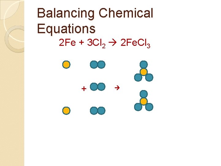 Balancing Chemical Equations 2 Fe + 3 Cl 2 2 Fe. Cl 3 +