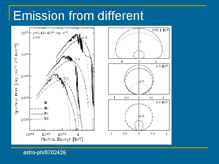 Emission from different atmospheres astro-ph/0702426 