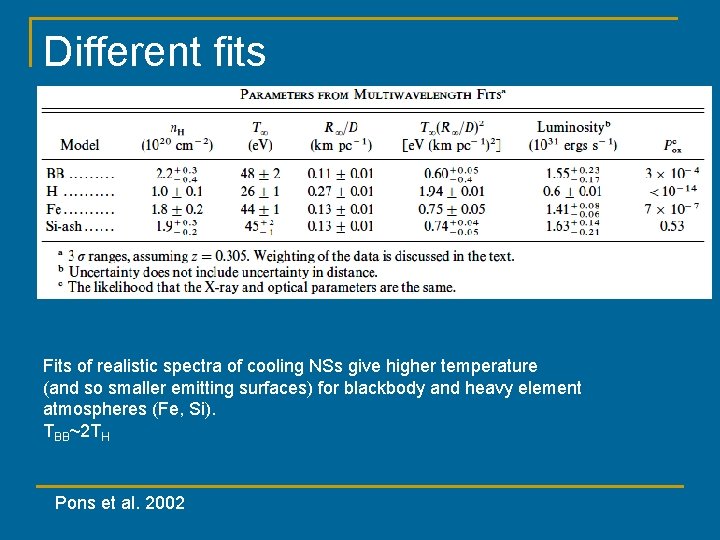 Different fits Fits of realistic spectra of cooling NSs give higher temperature (and so