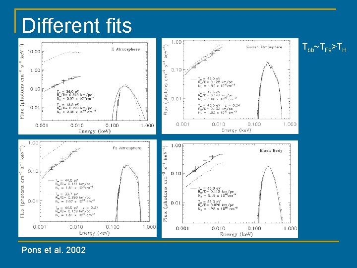 Different fits Tbb~TFe>TH Pons et al. 2002 