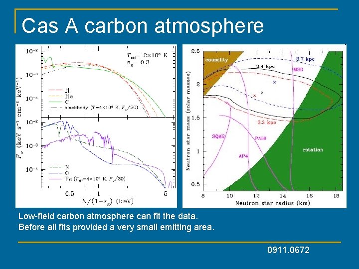 Cas A carbon atmosphere Low-field carbon atmosphere can fit the data. Before all fits