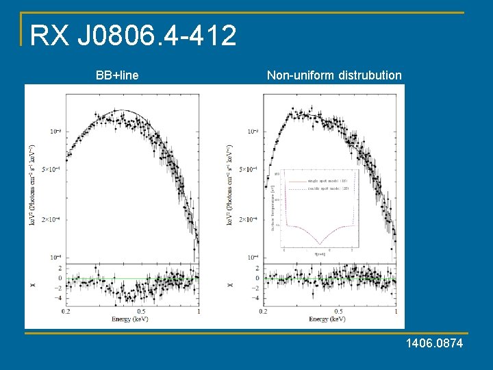 RX J 0806. 4 -412 BB+line Non-uniform distrubution 1406. 0874 