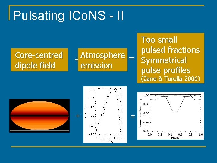 Pulsating ICo. NS - II Core-centred dipole field Too small Too pulsed fractions pulsed