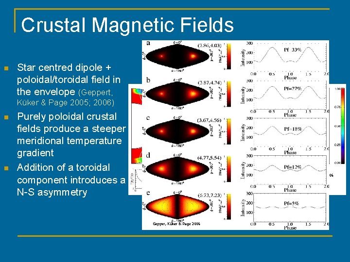 Crustal Magnetic Fields n Star centred dipole + poloidal/toroidal field in the envelope (Geppert,