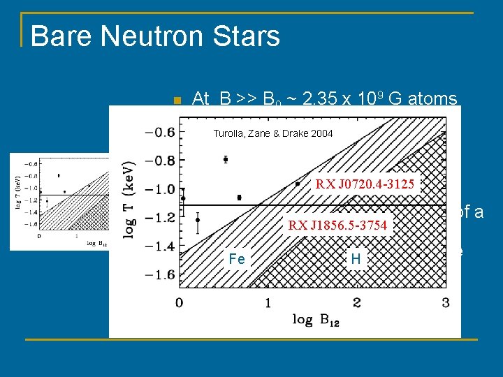 Bare Neutron Stars n n At B >> B 0 ~ 2. 35 x