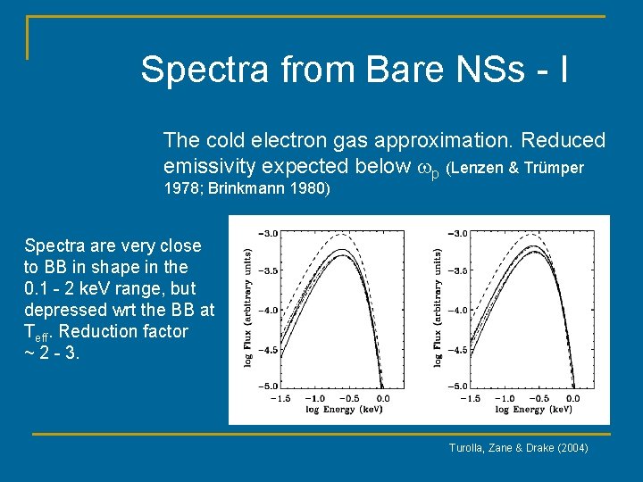 Spectra from Bare NSs - I The cold electron gas approximation. Reduced emissivity expected