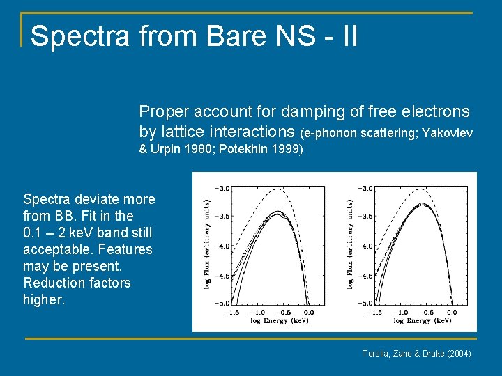 Spectra from Bare NS - II Proper account for damping of free electrons by