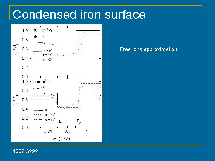 Condensed iron surface emissivity Free ions approximation. 1006. 3292 