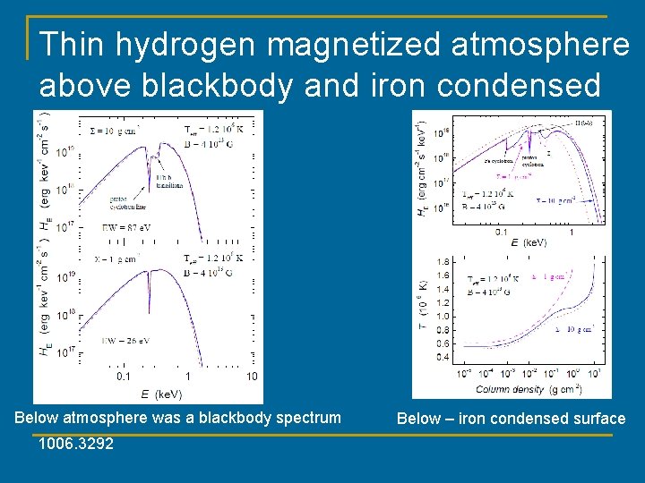 Thin hydrogen magnetized atmosphere above blackbody and iron condensed surface Below atmosphere was a