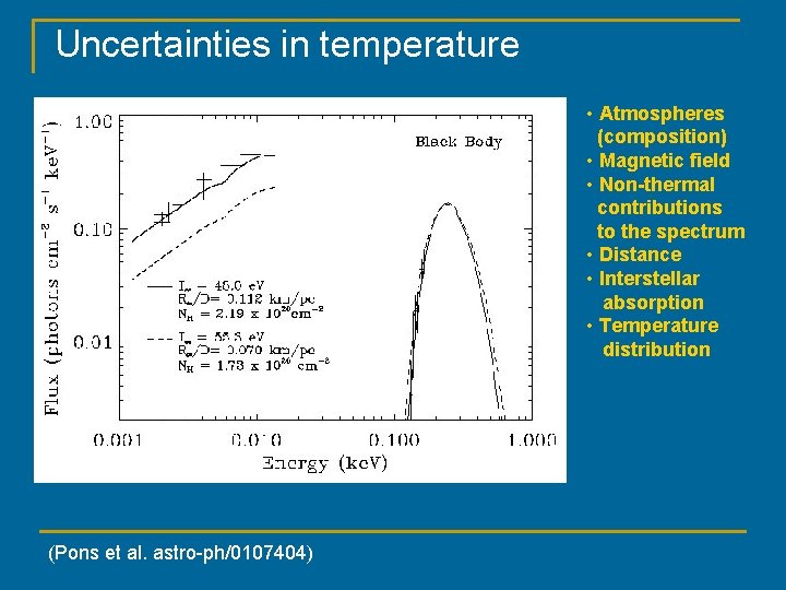 Uncertainties in temperature • Atmospheres (composition) • Magnetic field • Non-thermal contributions to the