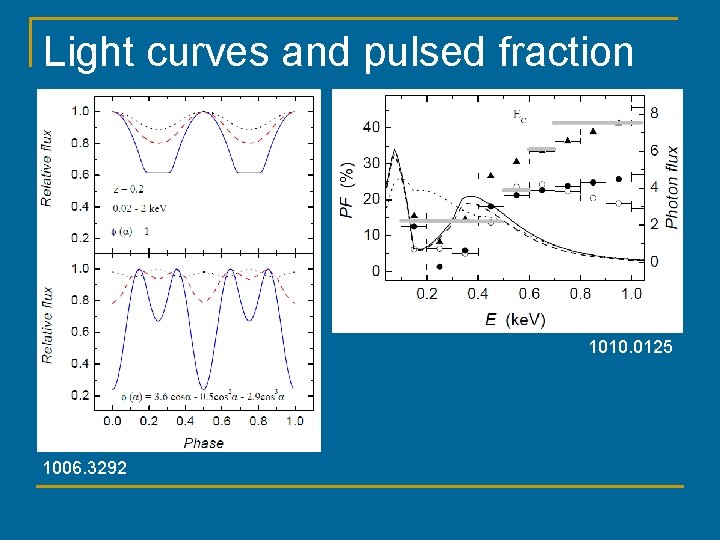 Light curves and pulsed fraction 1010. 0125 1006. 3292 