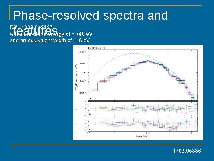 Phase-resolved spectra and RX J 1308. 6+2127 Afeatures feature at the energy of ∼