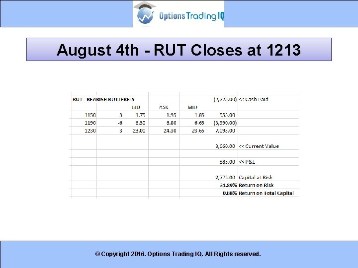 August 4 th - RUT Closes at 1213 © Copyright 2016. Options Trading IQ.