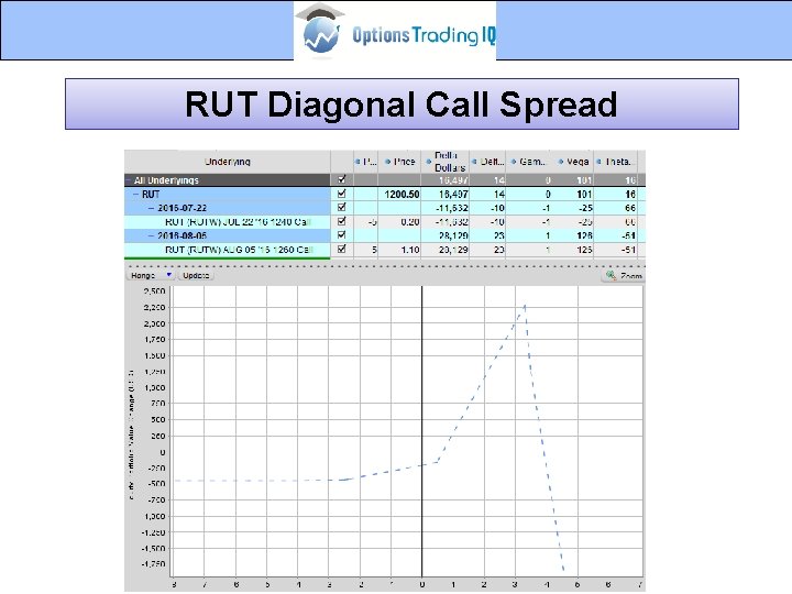 RUT Diagonal Call Spread 