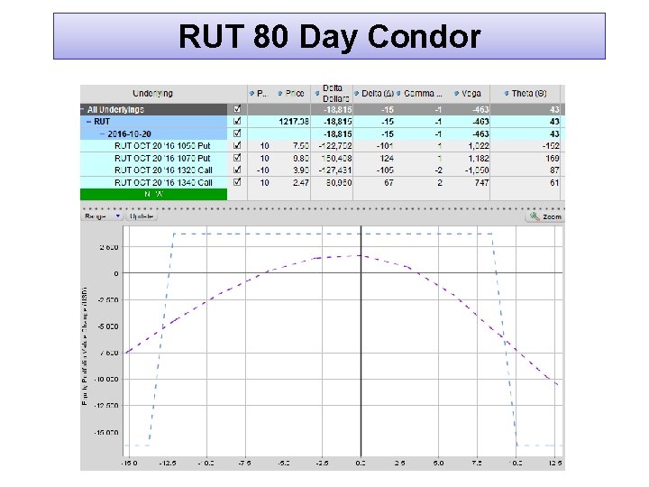 RUT 80 Day Condor 