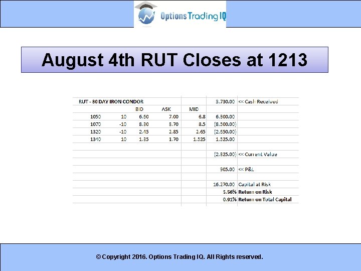 August 4 th RUT Closes at 1213 © Copyright 2016. Options Trading IQ. All