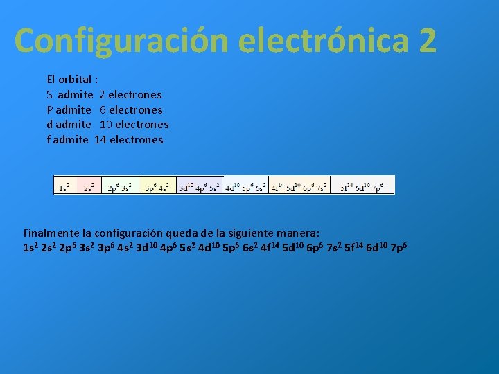 Configuración electrónica 2 El orbital : S admite 2 electrones P admite 6 electrones