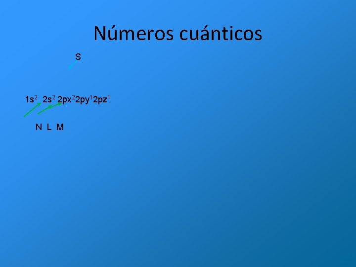 Números cuánticos S 1 s 2 2 px 22 py 12 pz 1 N